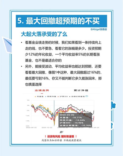 实盘配资风险控制_实盘配资收益策略_实盘配资