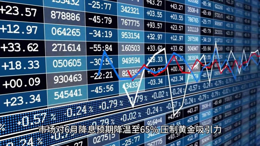 金价还会下跌吗_铜价高位震荡影响因素_国际金价3300美元/盎司分析