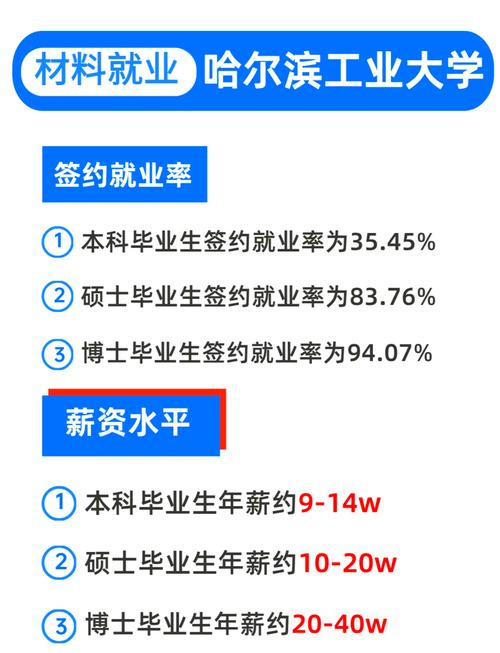 环保专业毕业生就业方向_哈工大环境学院就业数据_环境工程就业形势