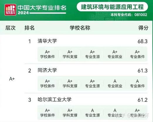 哈工大环境学院就业数据_环保专业毕业生就业方向_环境工程就业形势