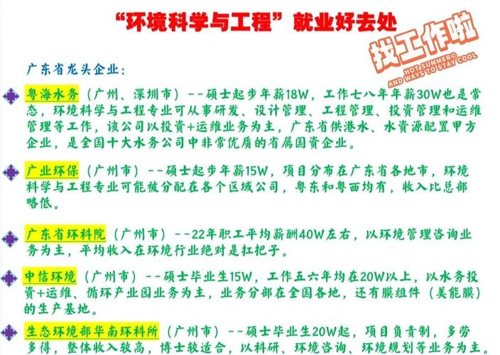 环境工程就业方向_环境专业脱坑指南_环境工程就业形势