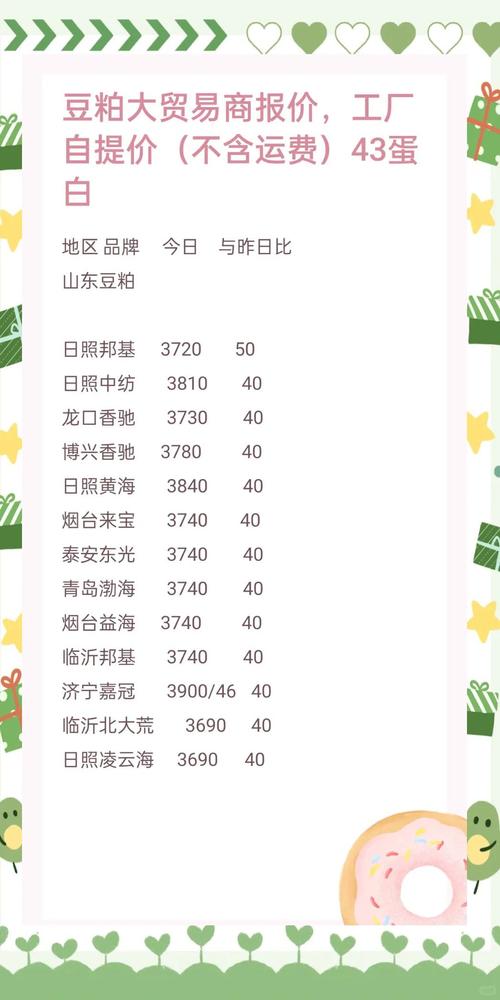 2025 年 4 月 1 日全国豆粕市场波动，背后原因几何？
