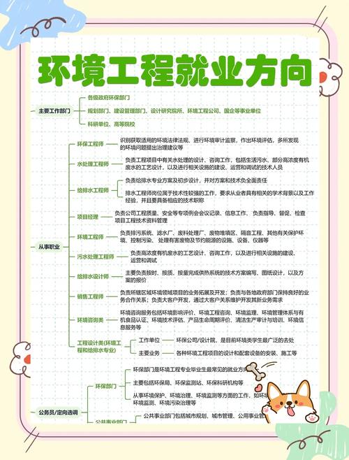 环境工程就业形势_环境工程就业前景_2025年环境工程薪资