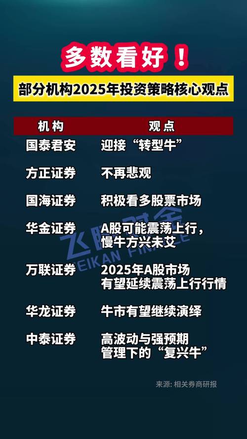新浪财经基金业高峰云端峰会：大咖共话牛市走向及投资机会？