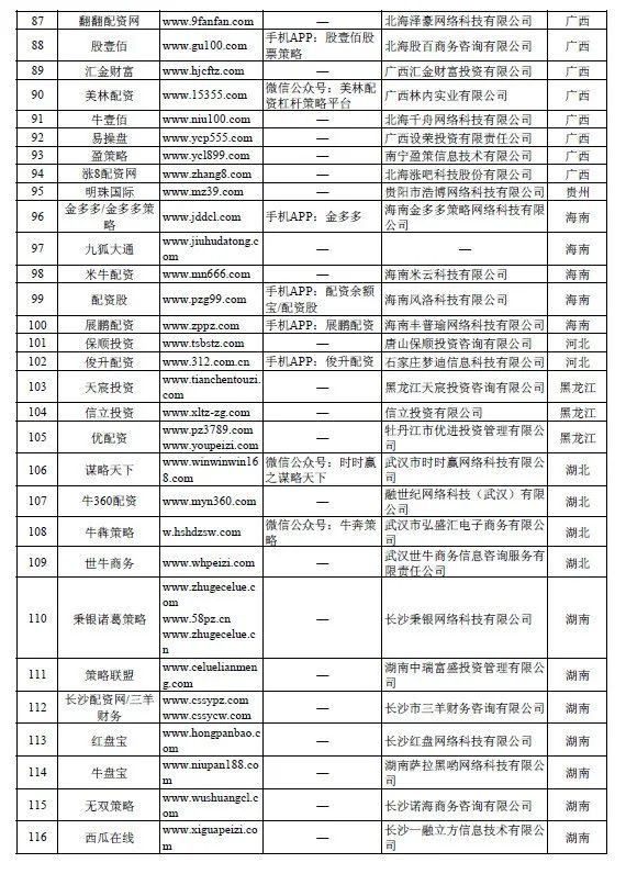 证监会场外配资曝光名单_股票配资论坛_2020中国基金业高峰论坛