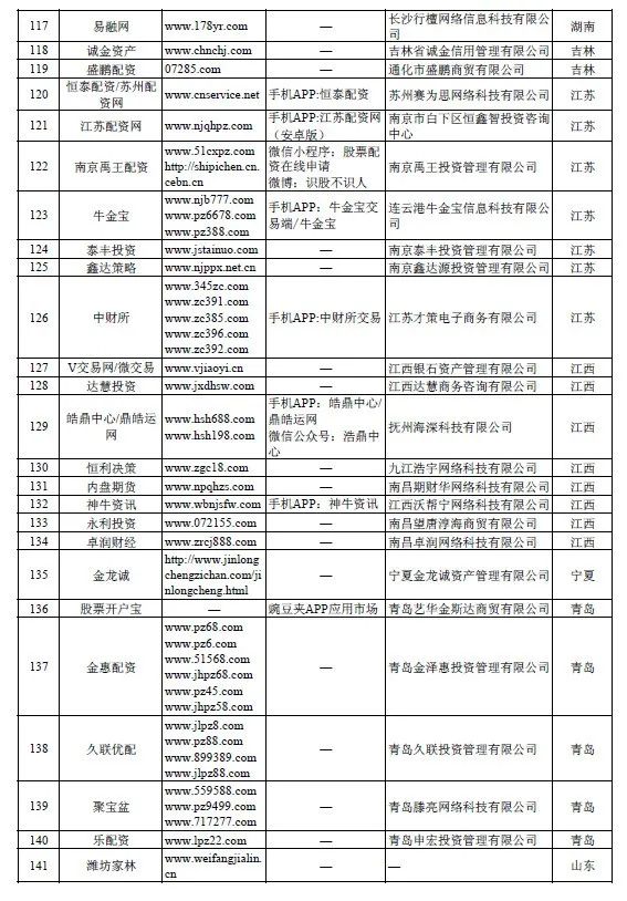 2020中国基金业高峰论坛_股票配资论坛_证监会场外配资曝光名单