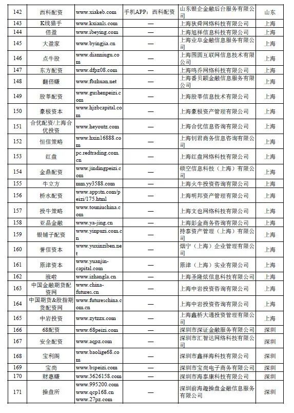 股票配资论坛_2020中国基金业高峰论坛_证监会场外配资曝光名单