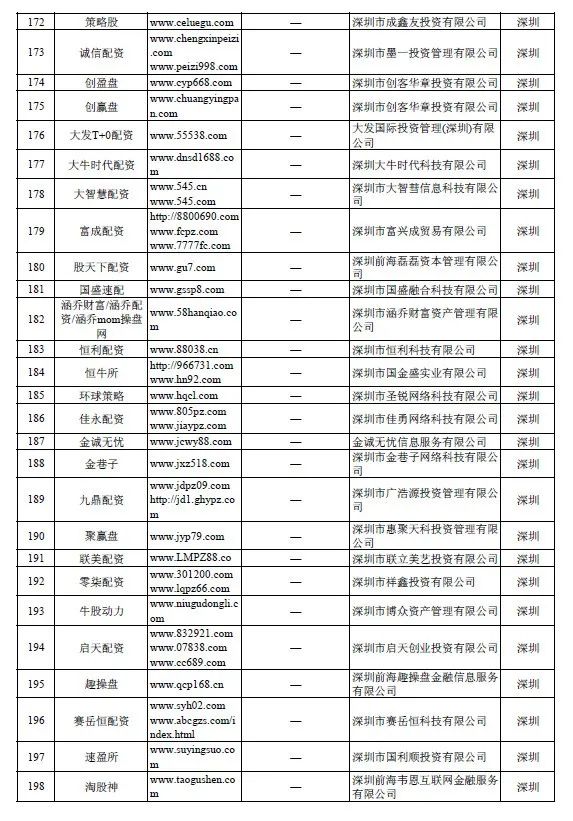 证监会场外配资曝光名单_股票配资论坛_2020中国基金业高峰论坛