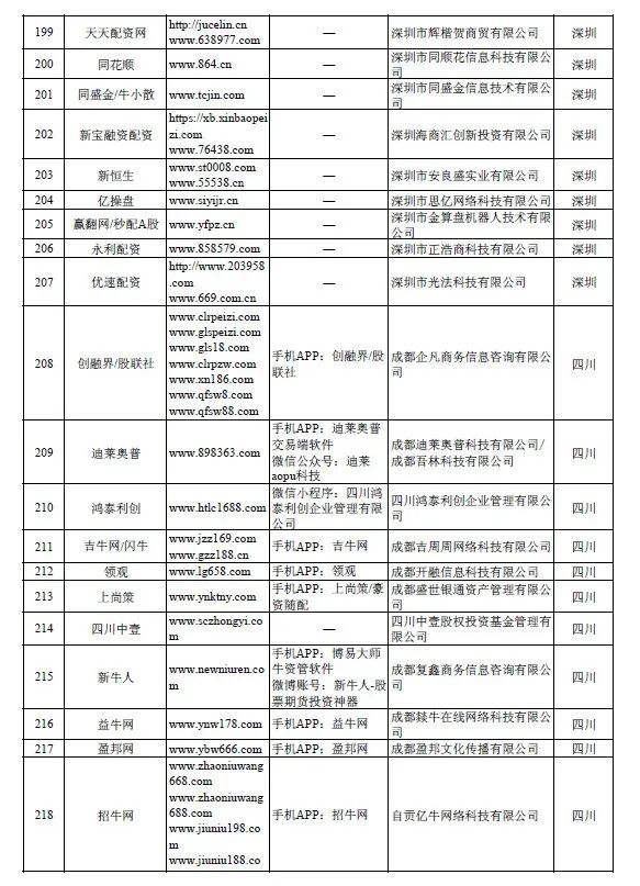 证监会场外配资曝光名单_2020中国基金业高峰论坛_股票配资论坛