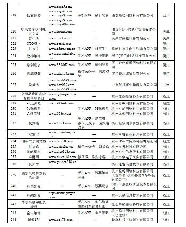 股票配资论坛_2020中国基金业高峰论坛_证监会场外配资曝光名单