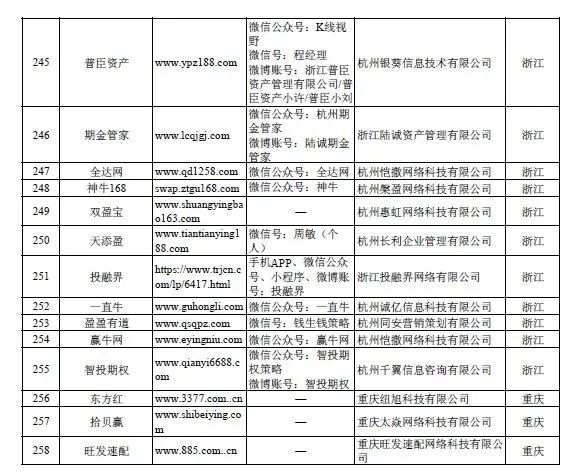 股票配资论坛_证监会场外配资曝光名单_2020中国基金业高峰论坛