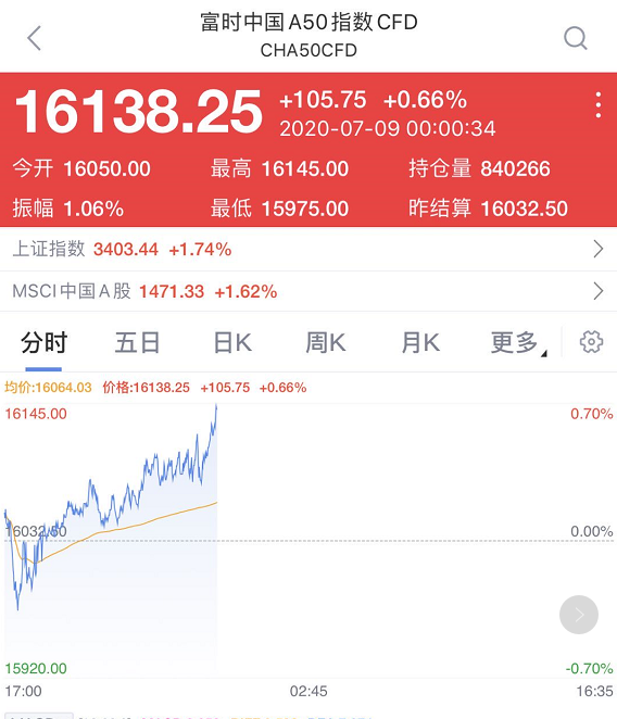 证监会场外配资曝光名单_2020中国基金业高峰论坛_股票配资论坛