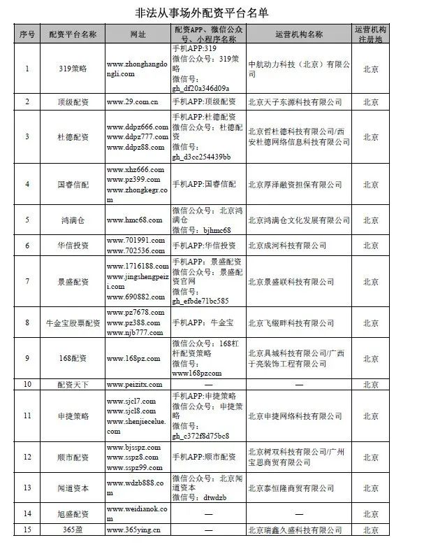 2020中国基金业高峰论坛_股票配资论坛_证监会场外配资曝光名单