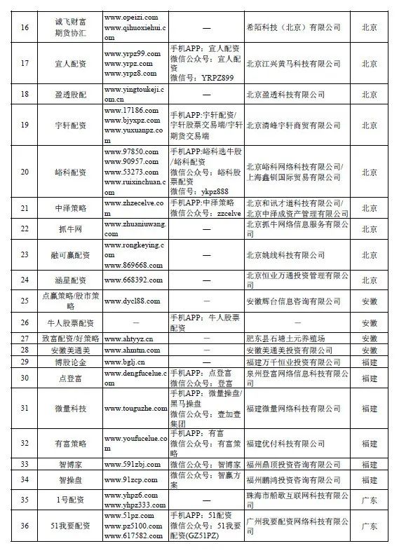 证监会场外配资曝光名单_2020中国基金业高峰论坛_股票配资论坛