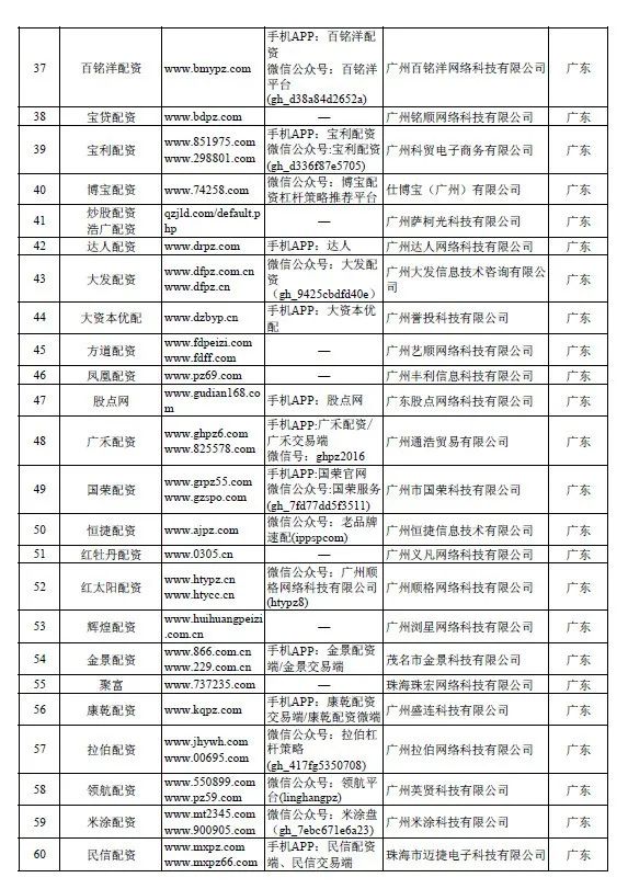 股票配资论坛_证监会场外配资曝光名单_2020中国基金业高峰论坛