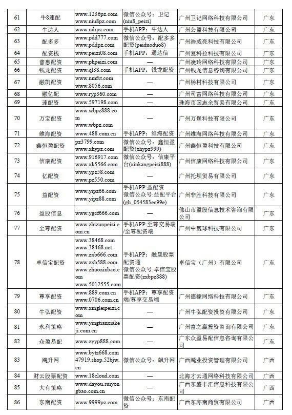 股票配资论坛_证监会场外配资曝光名单_2020中国基金业高峰论坛