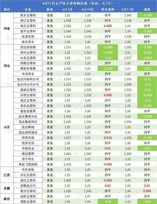 12月小麦市场价格走势_小麦价格下跌原因分析_麦草威的价格趋势