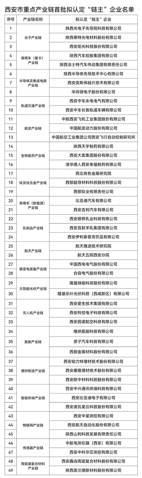 西安发布创投十条，2020 年新增千余家机构，加速创投人才汇聚