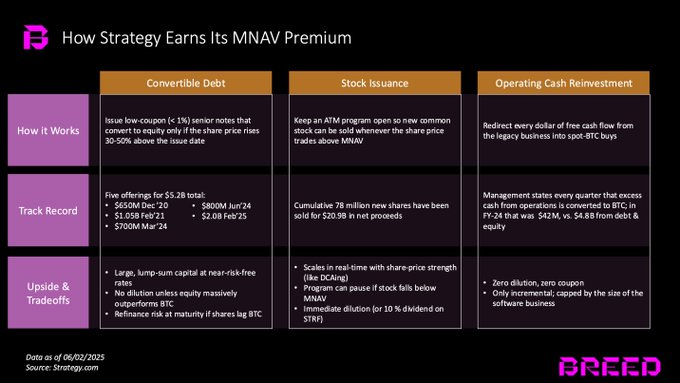 比特币持股公司_杠杆公司_MNAV溢价指标