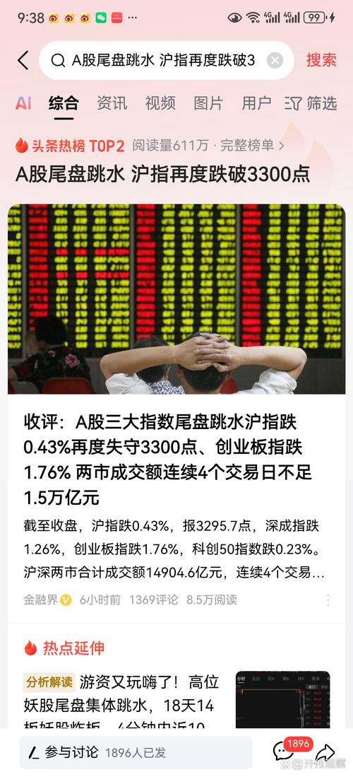 股票网上配资_股市暴跌 散户割肉 配资炒股风险