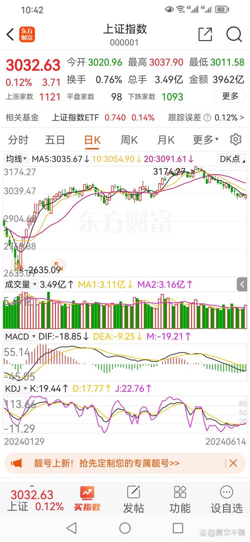 3月以来大盘行情再起，沪深两市融资规模不断增大