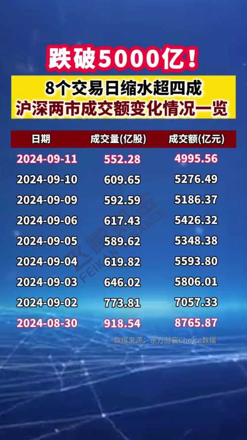 沪深两市融资规模增长_两融余额突破1.4万亿元_股票网上配资