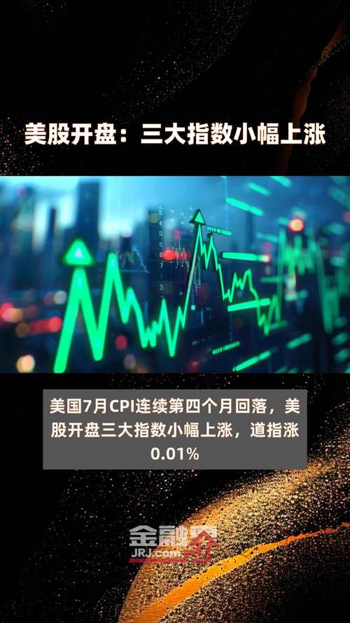 美股反弹行情_实时美股行情_标普500指数上涨