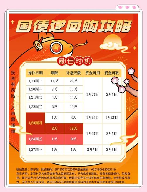 204003行情_ 国债逆回购攻略_中国联通抛售