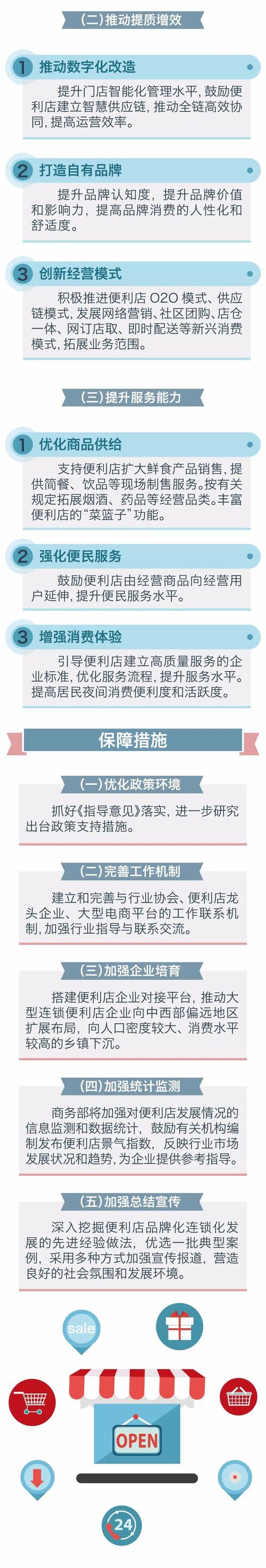 农村便利店的发展趋势_ 中国便利店品牌连锁发展 _