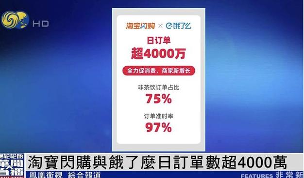 即时零售市场分析_淘宝的发展趋势_淘宝闪购日订单突破4000万
