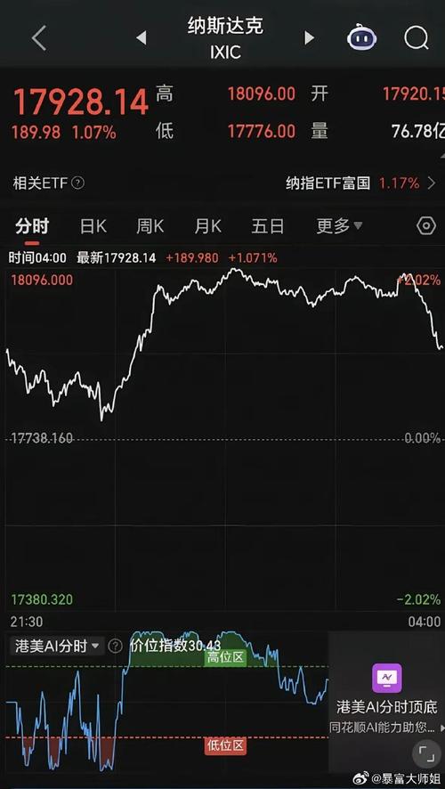 富国银行标普500年终目标价_实时美股行情_美股行情波动性