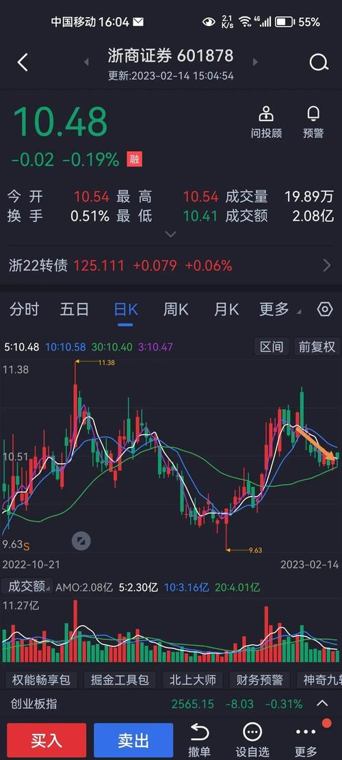 大盘冲高回落_明天下跌抄底机会_尾盘竟价