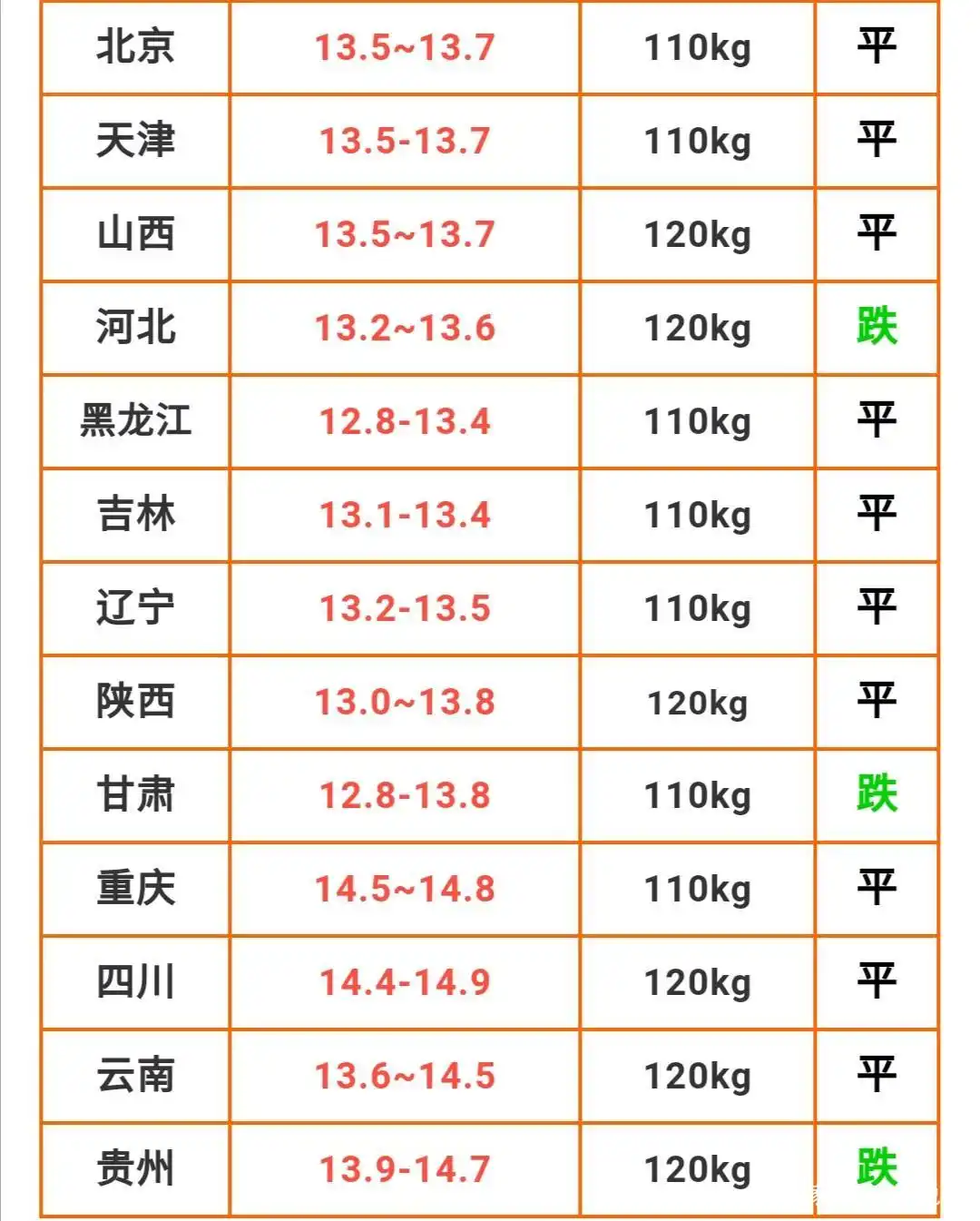 3月14日生猪价格下滑，养猪户利润被压缩，今年养猪还能赚钱吗？