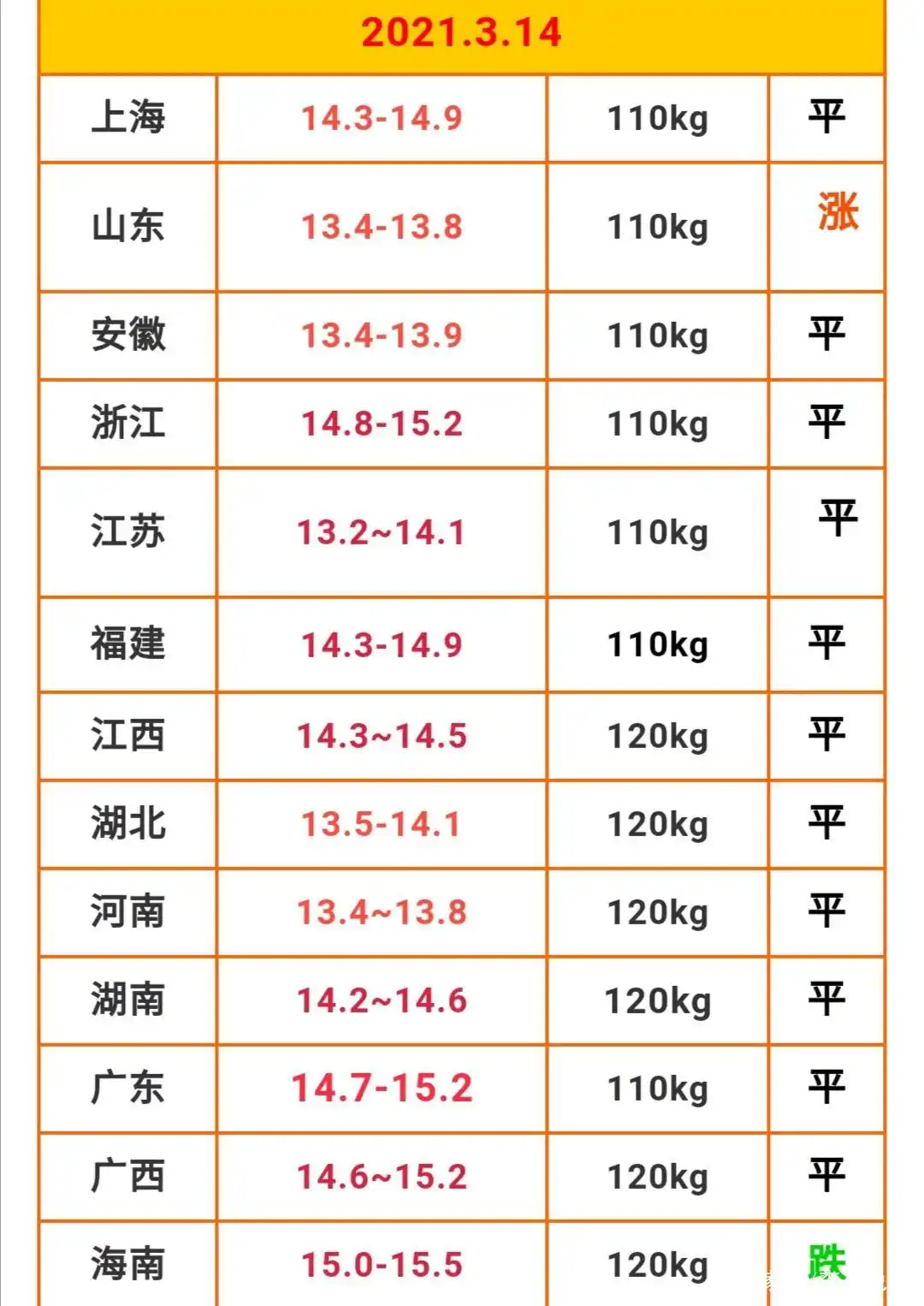  2021年养猪赚钱吗 _今年养猪行情如何_
