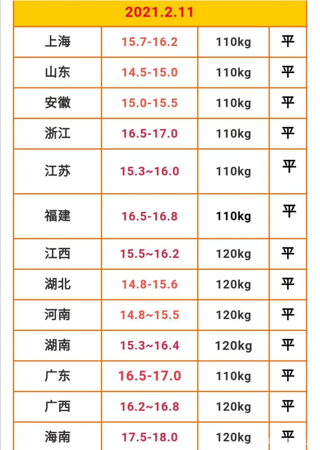 2021年猪价猪肉持续下降，大年三十集市猪肉价格几何？