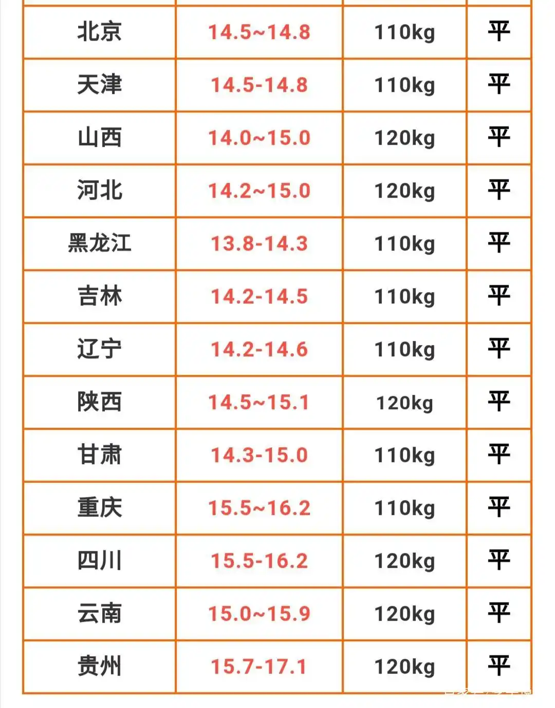  生猪价格走势 2021年预测 _猪价持续下跌 2021年养猪行情分析 _今年养猪行情如何