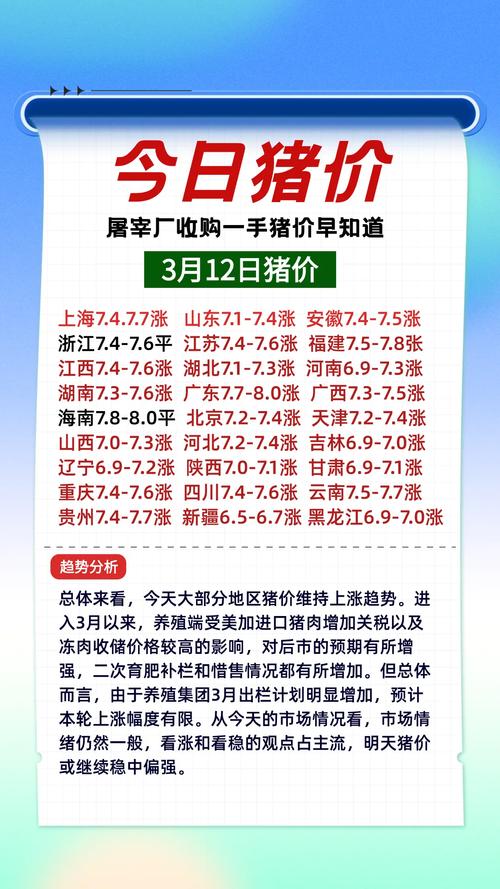  生猪价格走势 2021年预测 _猪价持续下跌 2021年养猪行情分析 _今年养猪行情如何