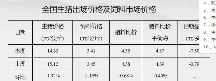 生猪养殖户应对策略_今年养猪行情如何_2022下半年生猪市场走势