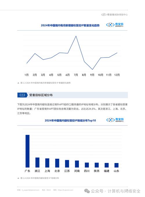 2023年网络安全态势研判分析年度综合报告（2024年第2期）发布，各月网站攻击总量呈降势