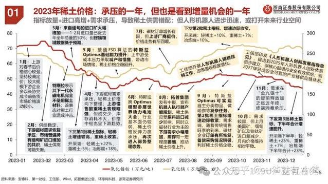 展望2025：全球形势下稀土行业的机遇与挑战，稀土管理条例引领发展方向