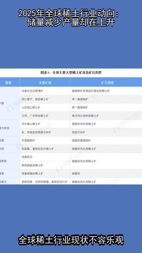 稀土行业发展趋势_2025年稀土管理条例_稀土氧化物行情