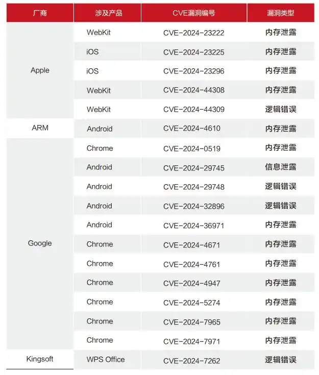 2024年全球APT攻击态势分析_全球网络安全态势_网络安全大模型技术应用