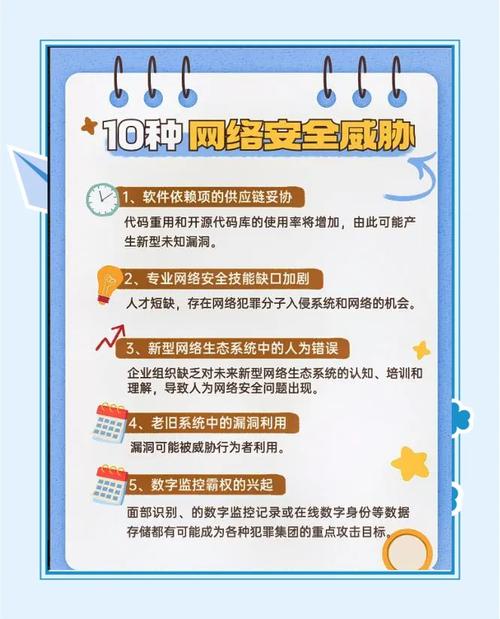 网络安全威胁形势变化_2024年iOS新兴威胁三角行动_全球网络安全态势