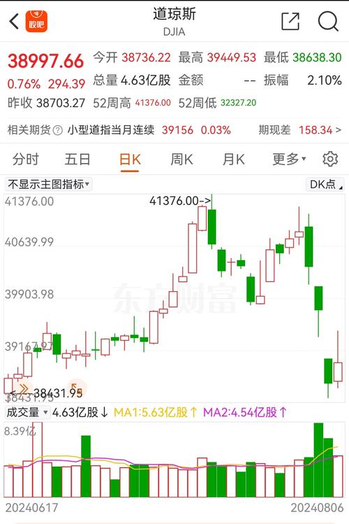 去年中旬起我国股市迎牛市，大学生炒股热情高涨收获满满