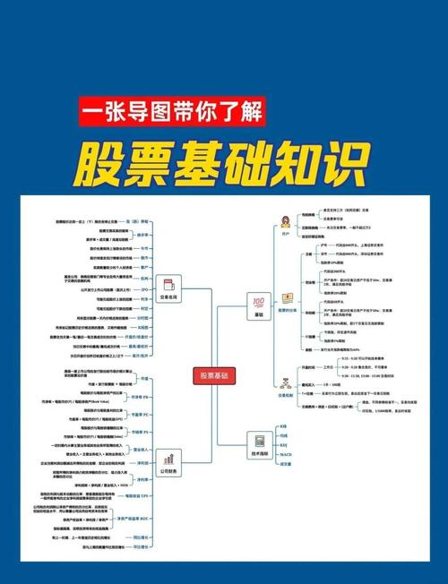 新手炒股必备！从零基础到看懂股票及大盘走势全攻略