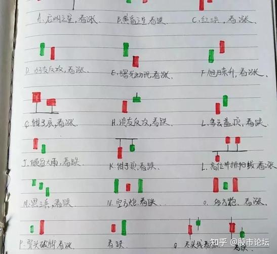  股票投资基础知识 _炒股配资资金_新手炒股入门知识 