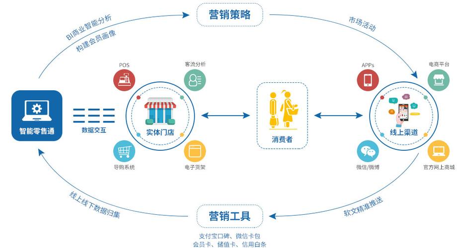 杭州个性化网站定制_杭州网站建设智能化趋势_移动网站趋势