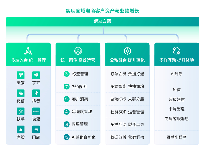 杭州个性化网站定制_杭州网站建设智能化趋势_移动网站趋势