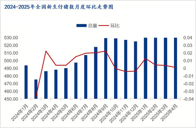 2025年生猪价格走势分析_今年养猪行情如何_生猪养殖端利润缩水原因