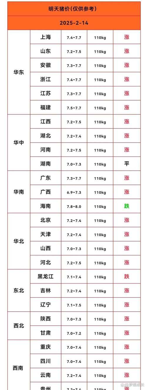 2025年生猪价格走势分析_生猪养殖端利润缩水原因_今年养猪行情如何
